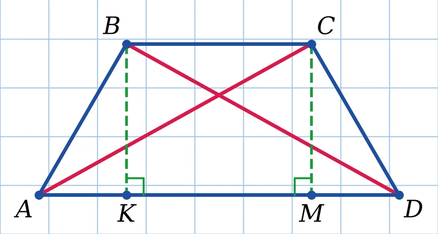 Графік