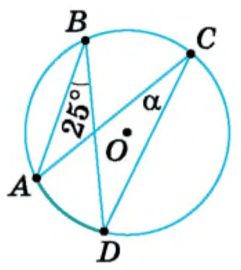 Графік