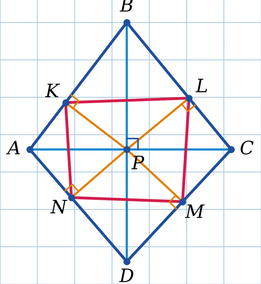 Графік