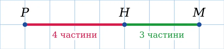 Графік