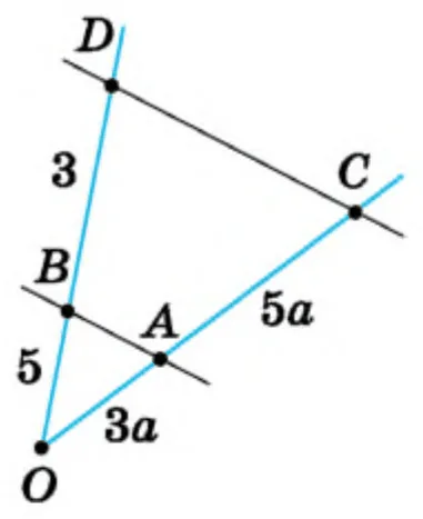 Графік