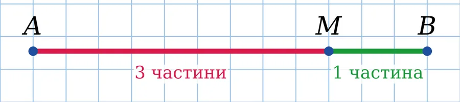 Графік