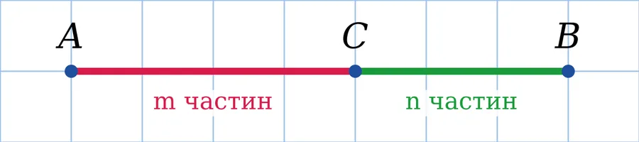 Графік