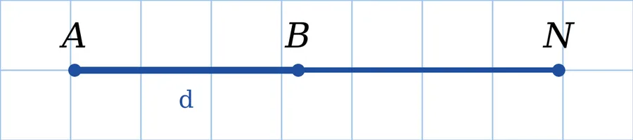 Графік