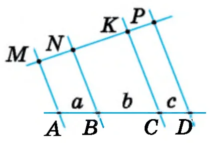 Графік