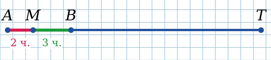 Графік