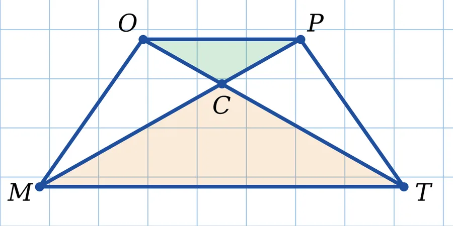 Графік