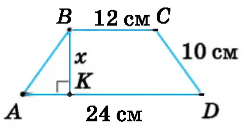 Графік