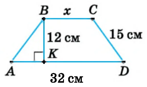 Графік
