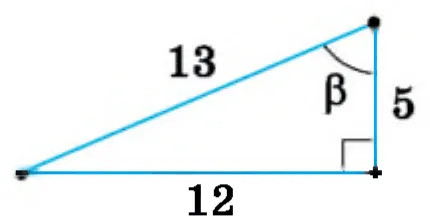 Графік