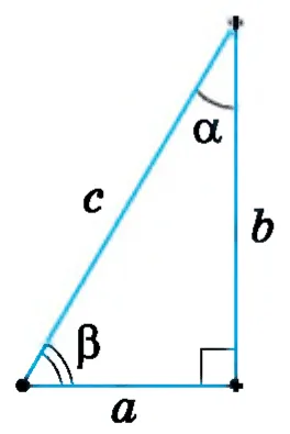 Графік
