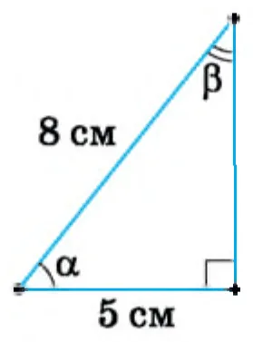 Графік