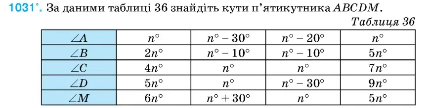 Умова: вправа 1031: За даними таблиці 36 знайдіть кути п'ятикутника ABCDM