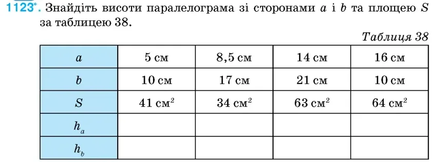 Умова: вправа 1123: Знайдіть висоти паралелограма зі сторонами a і b та площею S за таблицею 38