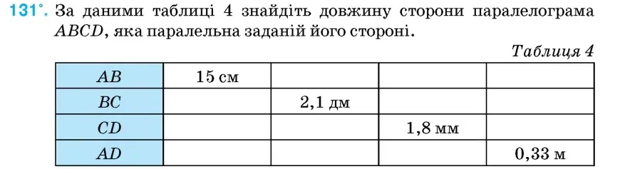 Умова: вправа 131: За даними таблиці 4 знайдіть довжину сторони паралелограма ABCD, яка паралельна заданій його стороні