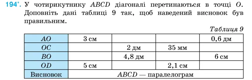 Умова: вправа 194: У чотирикутнику ABCD діагоналі перетинаються в точці O