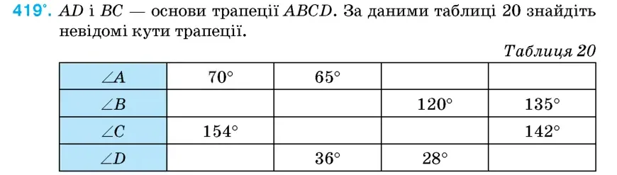 Умова: вправа 419: AD і BC – основи трапеції ABCD
