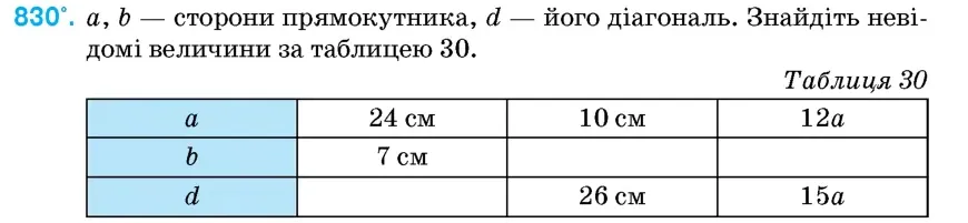 Умова: вправа 830: a, b – сторони прямокутника, d – його діагональ