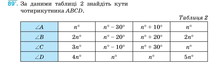 Умова: вправа 89: За даними таблиці 2 знайдіть кути чотирикутника ABCD