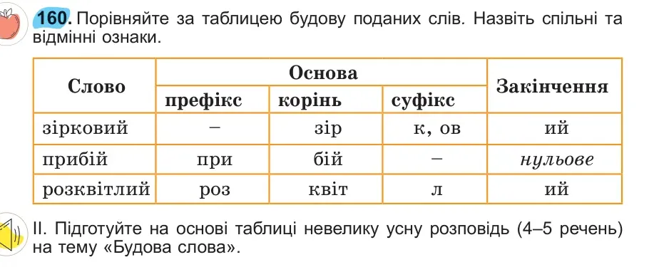 Умова: вправа 160: 160