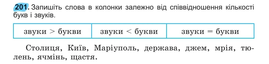 Умова: вправа 201: 201