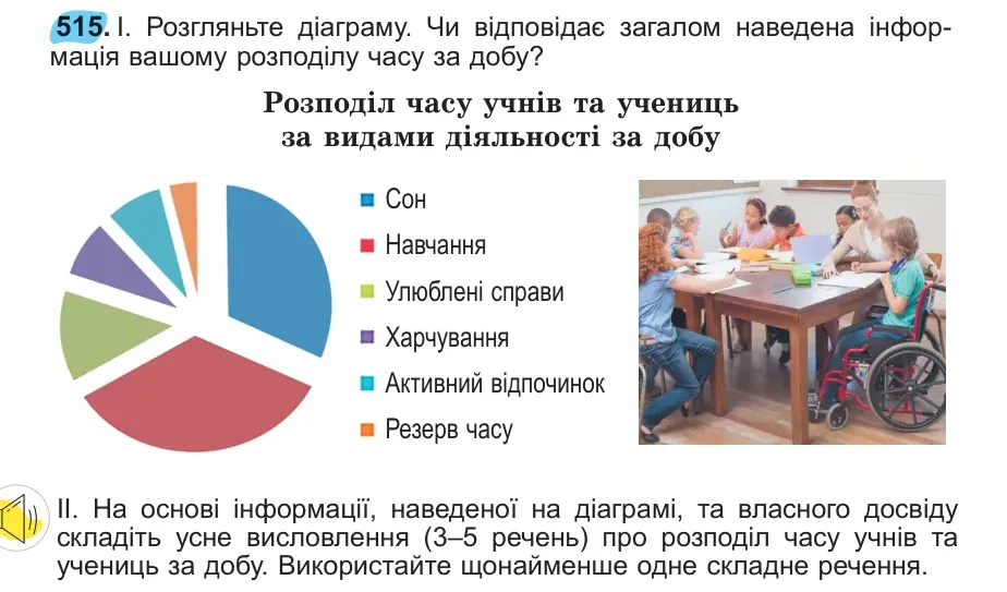 Умова: вправа 515: 515