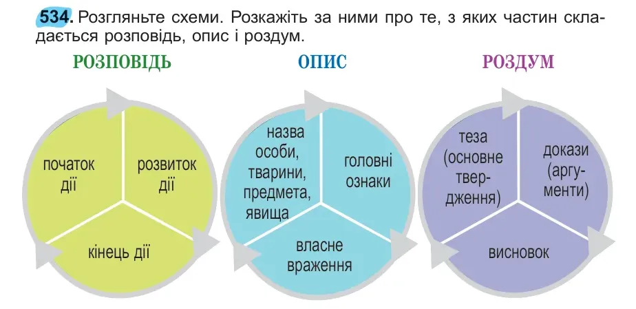 Умова: вправа 534: 534