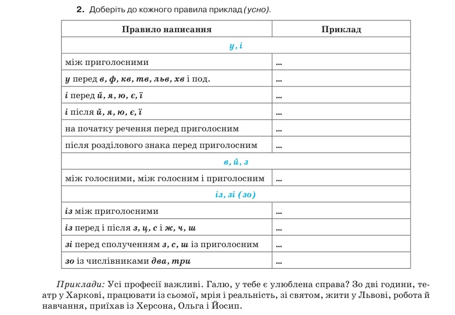 Умова: вправа 10.2: Доберіть до кожного правила приклад (усно)