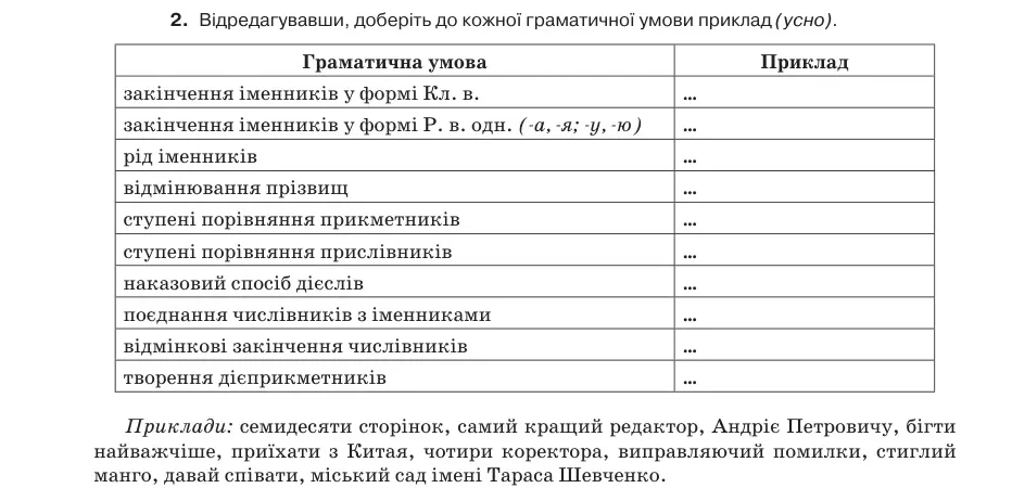 Умова: вправа 11.2: Відредагувавши, доберіть до кожної граматичної умови приклад (усно)