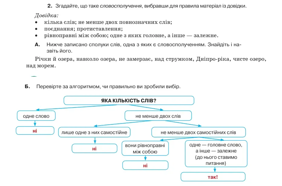 Умова: вправа 13.2: Згадайте, що таке словосполучення, вибравши для правила матеріал із довідки