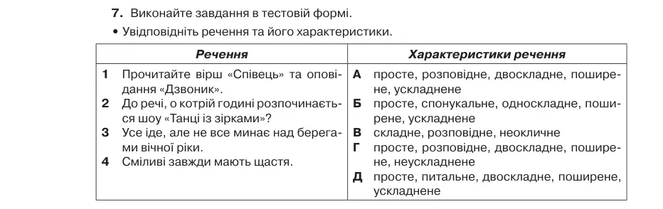 Умова: вправа 15.7: Виконайте завдання в тестовій формі