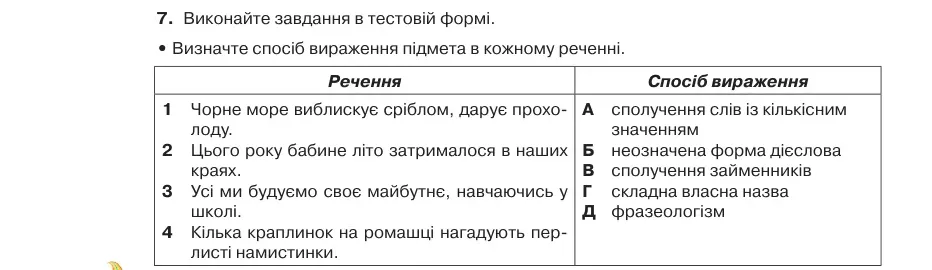Умова: вправа 18.7: Виконайте завдання в тестовій формі