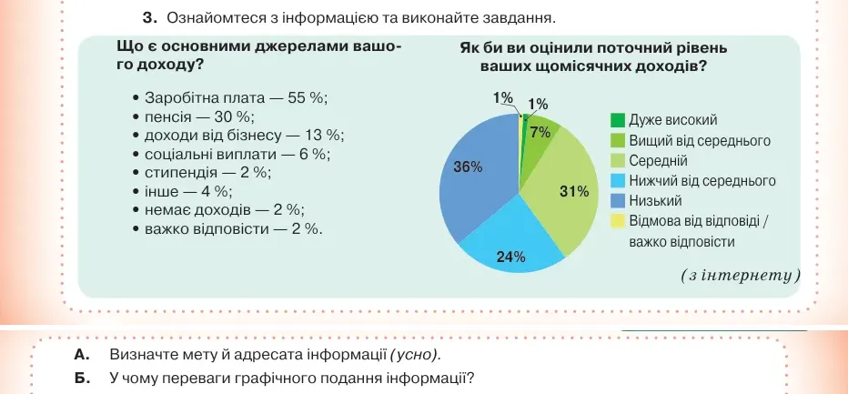 Умова: вправа 28.3: Ознайомтеся з інформацією та виконайте завдання