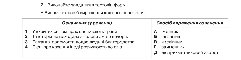 Умова: вправа 29.7: Виконайте завдання в тестовій формі