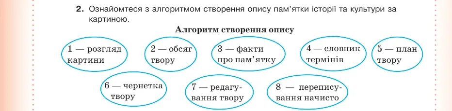 Умова: вправа 33.2: Ознайомтеся з алгоритмом створення опису пам’ятки історії та культури за картиною