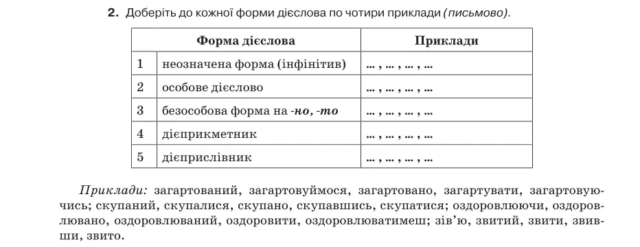 Умова: вправа 4.2: Доберіть до кожної форми дієслова по чотири приклади (письмово)