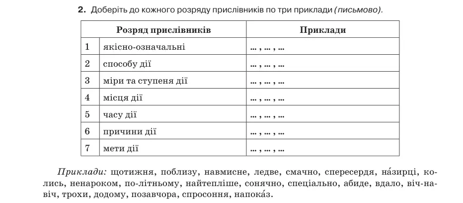 Умова: вправа 5.2: Доберіть до кожного розряду прислівників по три приклади (письмово)