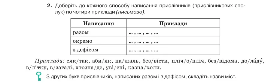 Умова: вправа 7.2: Доберіть до кожного способу написання прислівників (прислівникових сполук) по чотири приклади (письмово)