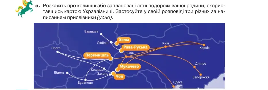 Умова: вправа 7.5: Розкажіть про колишні або заплановані літні подорожі вашої родини, скориставшись картою Укрзалізниці