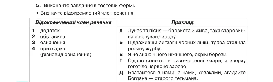 Умова: вправа 77.5: Виконайте завдання в тестовій формі