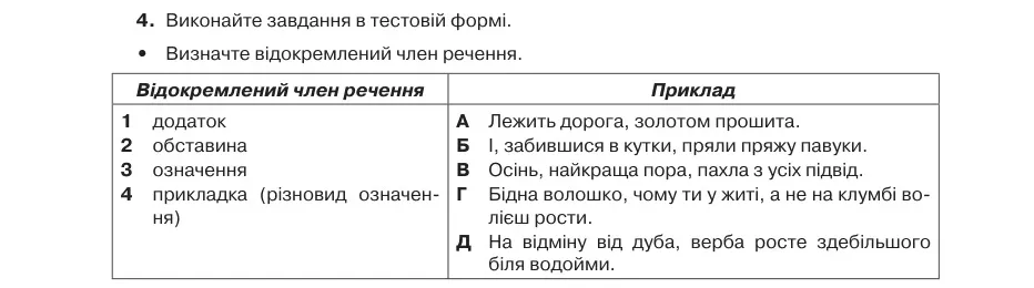 Умова: вправа 82.4: Виконайте завдання в тестовій формі