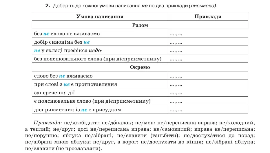 Умова: вправа 9.2: Доберіть до кожної умови написання не по два приклади (письмово)