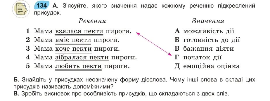 Умова: вправа 134: З’ясуйте, якого значення надає кожному реченню підкреслений присудок