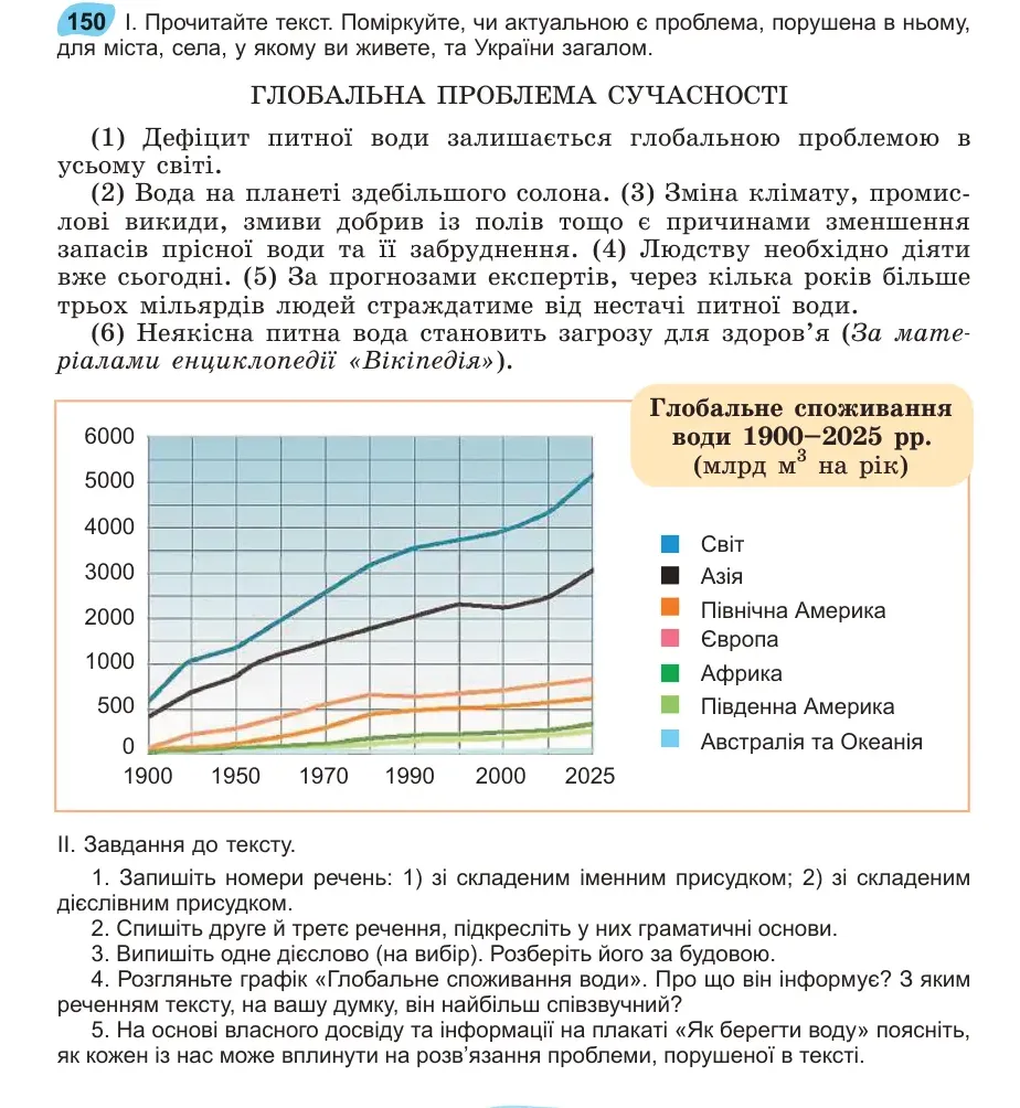 Умова: вправа 150: Прочитайте текст