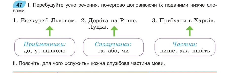 Умова: вправа 47: Перебудуйте усно речення, почергово доповнюючи їх поданими нижче словами