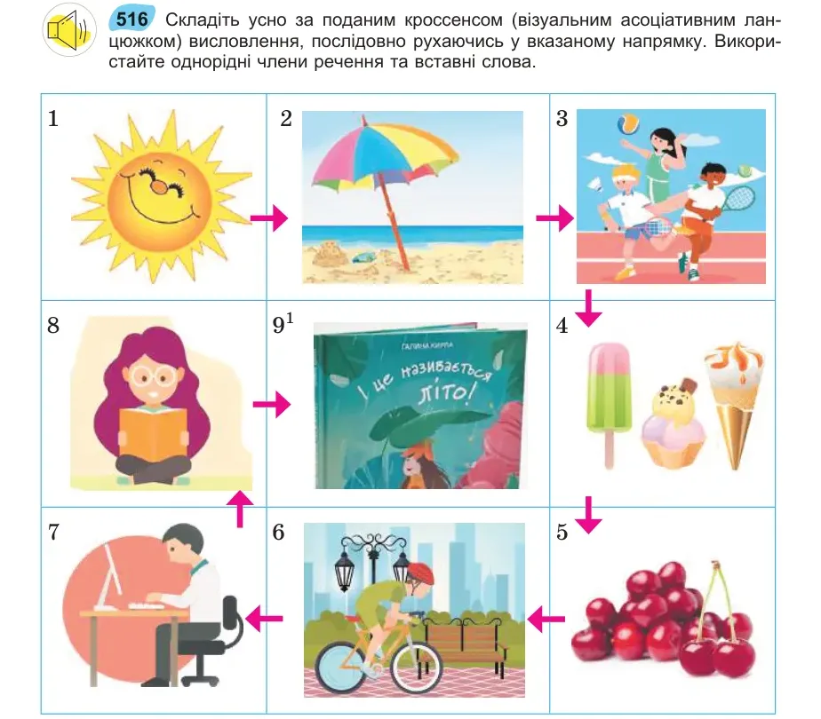 Умова: вправа 516: Складіть усно за поданим кроссенсом (візуальним асоціативним ланцюжком) висловлення, послідовно рухаючись у вказаному напрямку