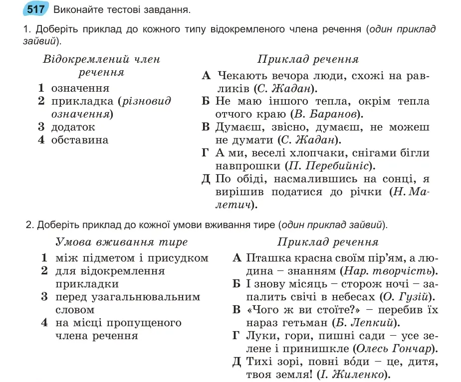 Умова: вправа 517: Виконайте тестові завдання