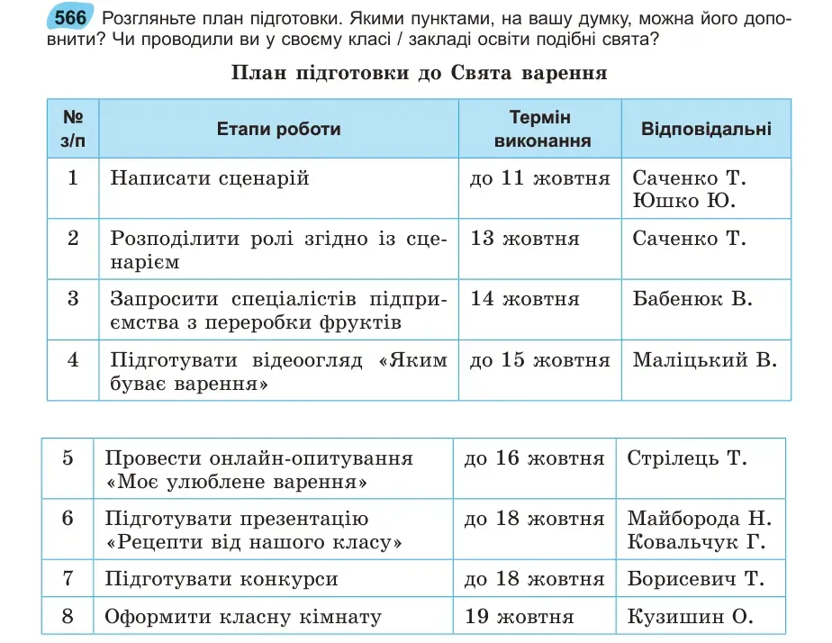 Умова: вправа 566: Розгляньте план підготовки