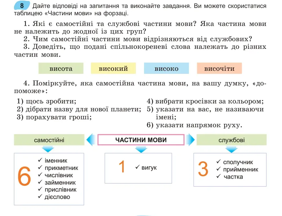 Умова: вправа 8: Дайте відповіді на запитання та виконайте завдання